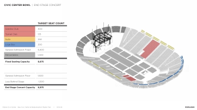 Civic Center Bowl | End Stage Concert