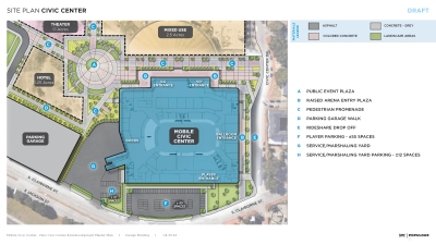Site Plan | Civic Center